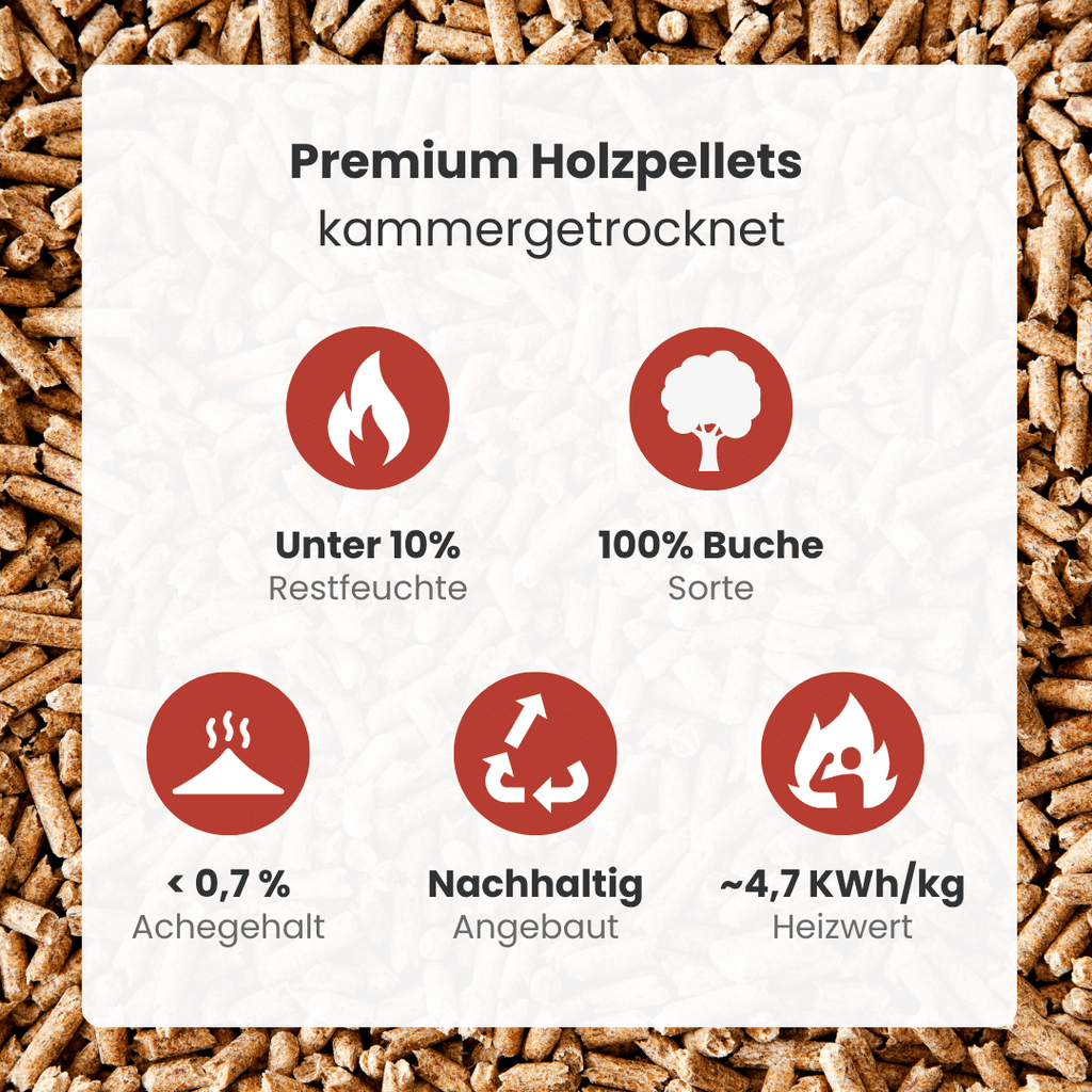 1 LKW-Ladung Premium Holzpellets – Bild 8